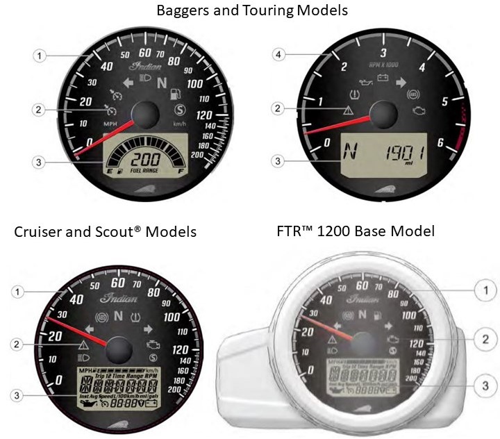 Indian Motorcycle Error Codes TPONRE